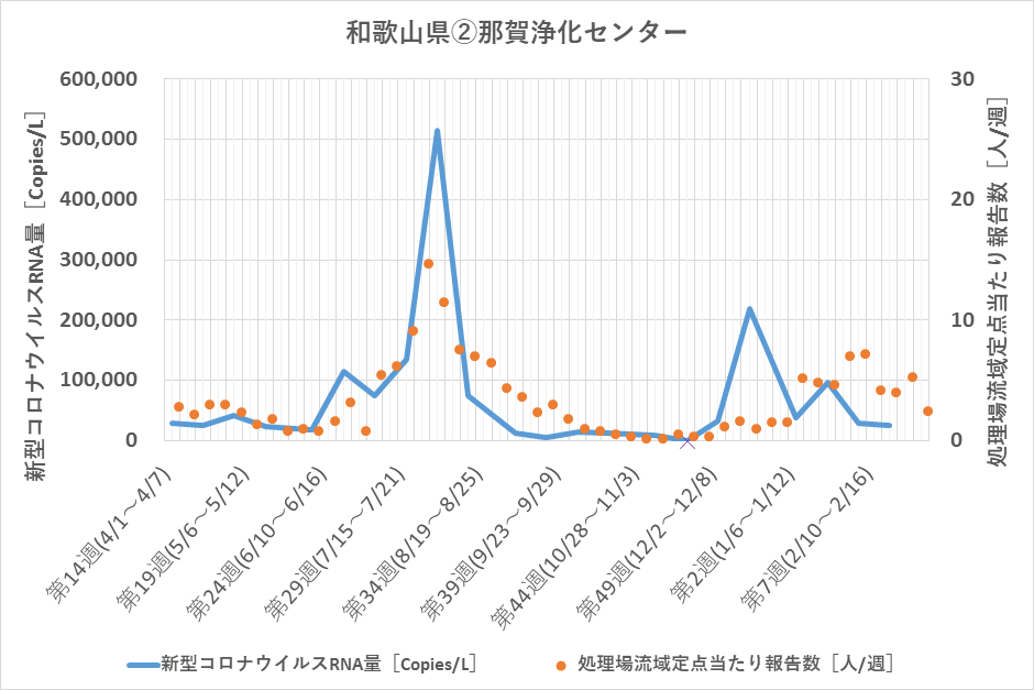 調査データ